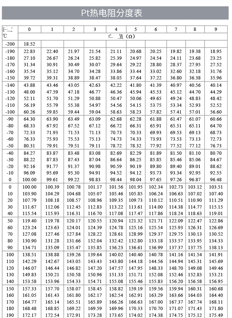 PT100温度传感器20_http://www.htyuqi.com_温度仪表_第18张