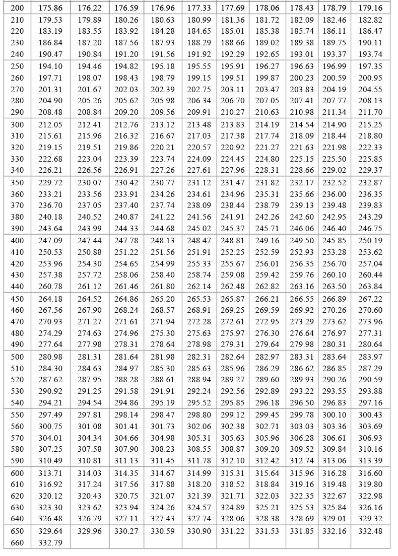 PT100温度传感器20_http://www.htyuqi.com_温度仪表_第19张