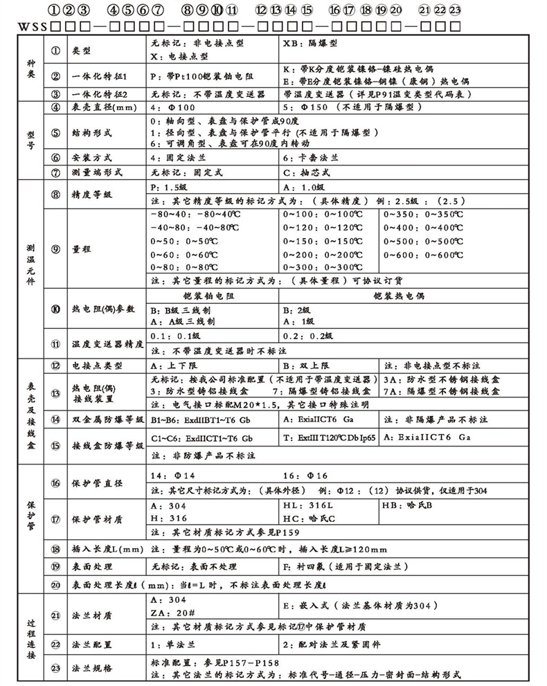 WSSX工业双金属温度计（一体化型法兰式）_http://www.htyuqi.com_双金属温度计_第2张