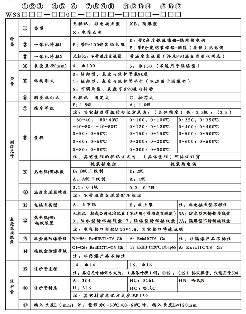 WSSX工业双金属温度计（一体化型无固定装置）_http://www.htyuqi.com_双金属温度计_第2张