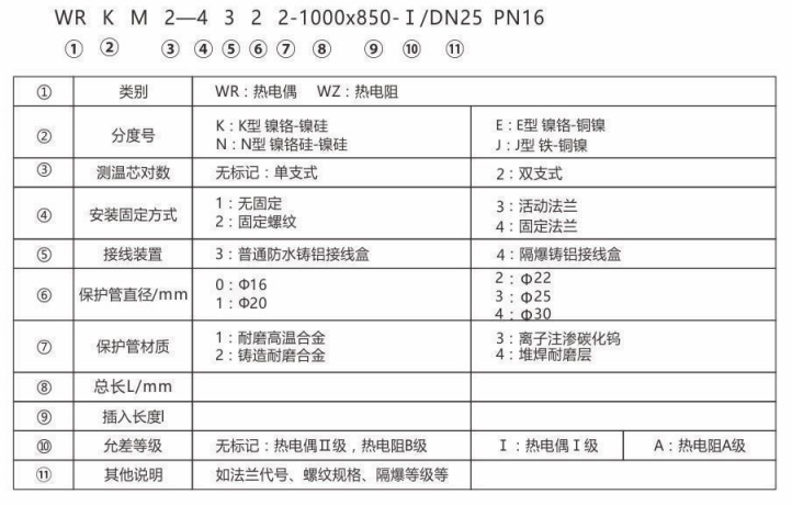 耐磨热电偶/热电阻_http://www.htyuqi.com_专用温度传感器_第2张